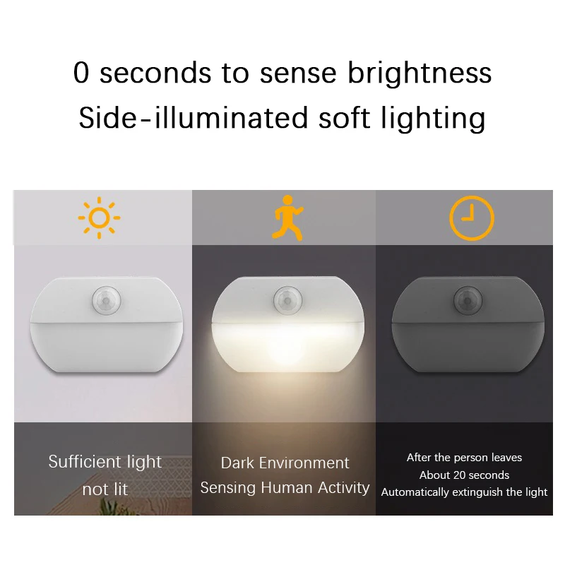 LED 人体感知ナイトライト寝室のベッドサイド通路ワードロー - Baby Nursery Night Light のレビューと価格